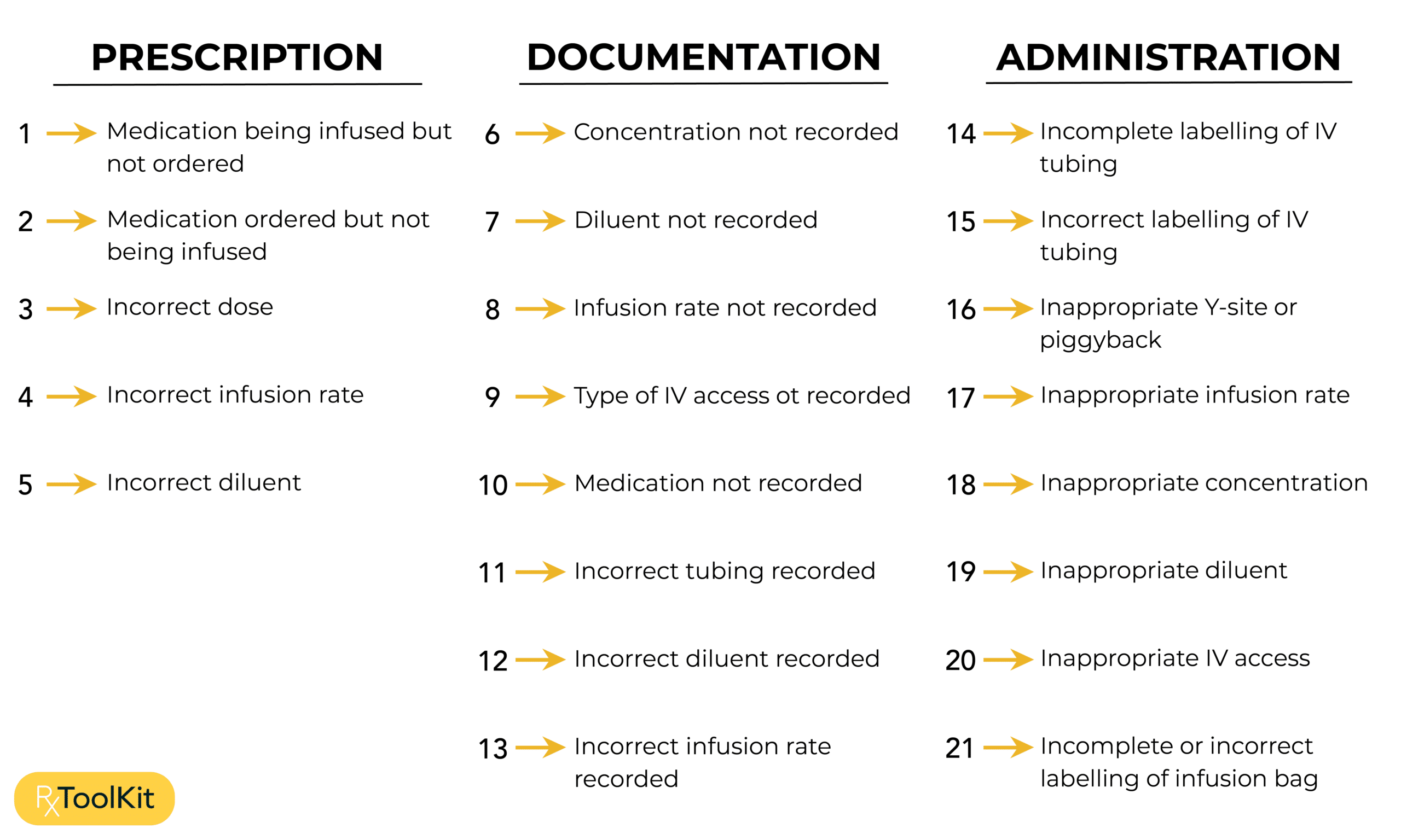 The 21 instances involved with a single infusion when an error can be made.