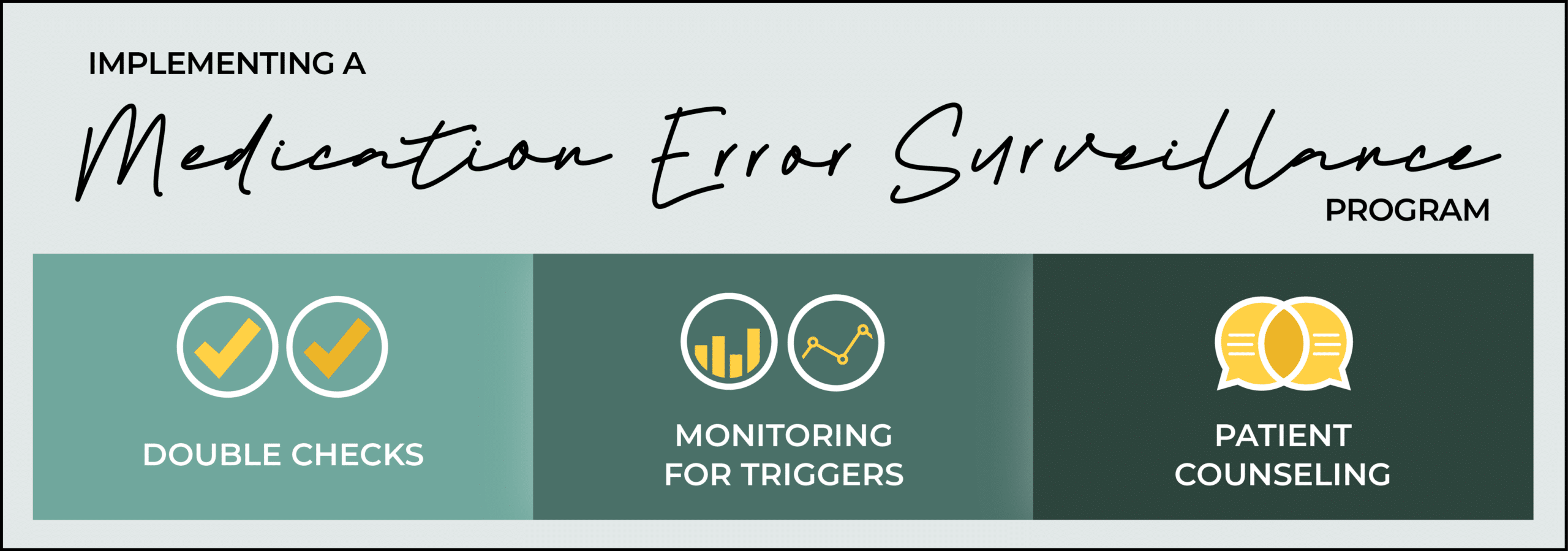 Implementing an MES Program: double checks, monitoring for triggers, and patient counseling