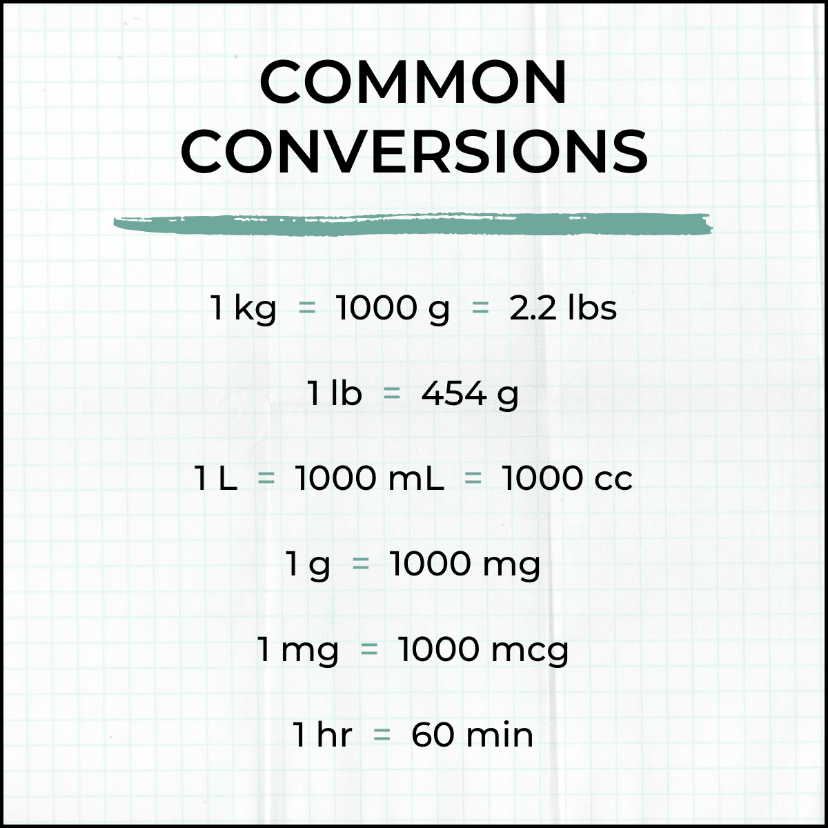 Common conversions in IV medication dosing