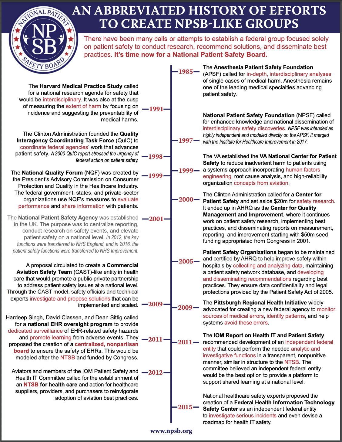 The history of National Patient Safety Board ideas