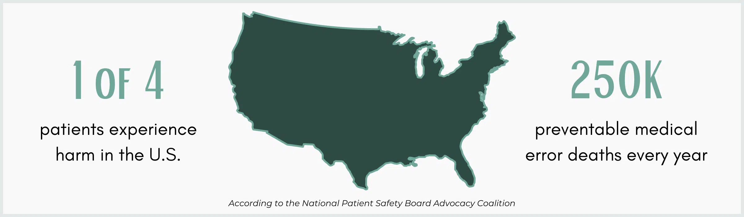 Medication error and patient deaths in the U.S. statistics