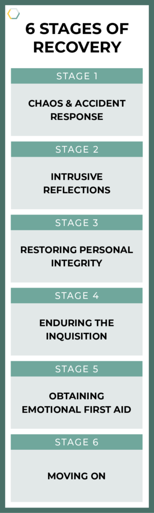 Step 6 Recovery Second Victim Resources & Error Reporting | RxToolKit Blog