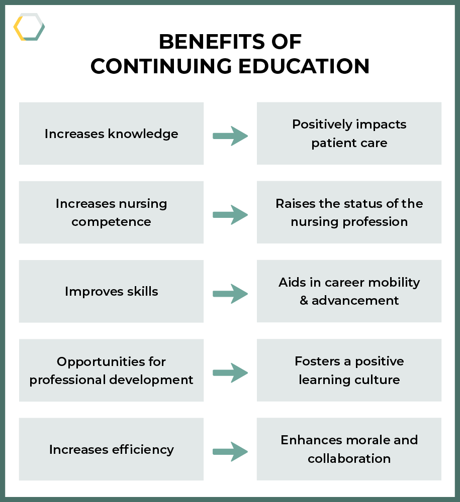 The benefits of continuing education