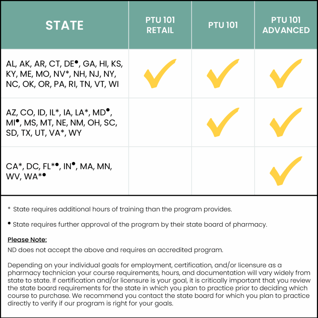 PTU course availability by state
