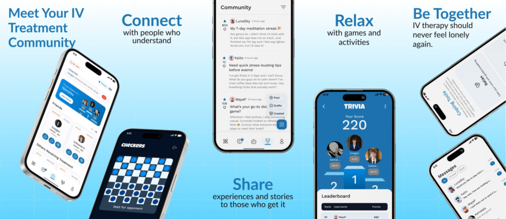 Graphic depicting the capabilities of the TogetherIV app.