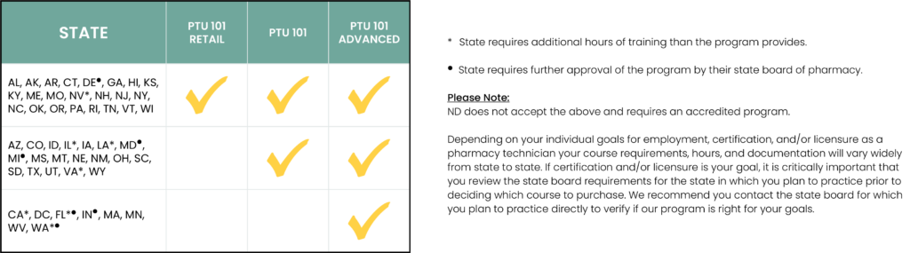 PTU course availability by state